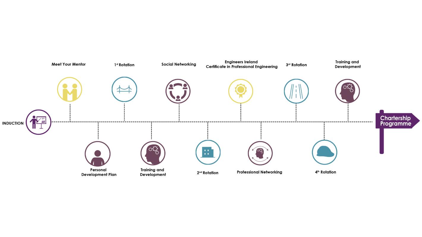 Graduate Roadmap Banner